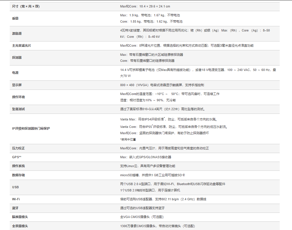 Vanta技术规格 尺寸(宽 × 高 × 厚) Max和Core:10.4 × 29.6 × 24.1 cm 重量 Max:1.9 kg,带电池;1.67 kg,不带电池 Core:1.85 kg,带电池;1.62 kg,不带电池 激励源 4瓦特X射线管,其阳极靶材根据不同应用而优化:铑(Rh)或银(Ag) Max (Rh),Core (Ag):8–50 kV;Core (Rh):8–40 kV 主光束滤光片 Max和Core:8种滤光片位置,根据选择的光束和方式自动匹配;可选配3毫米直径光点准直功能 探测器 Max:带有石墨烯窗口的大区域硅漂移探测器 Core:带有石墨烯窗口的硅漂移探测器 电源 14.4 V可拆卸锂离子电池(仅Max具有热插拔功能),或者18 V电源变压器,100 ~ 240 VAC,50 ~ 60 Hz,最大70 W 显示屏 800 × 480(WVGA)电容式液晶显示触摸屏,支持手指控制 操作环境 Max和Core的温度范围:−10°C ~ 50°C;带可选风扇时,可连续工作 湿度:相对湿度为10% ~ 90%,无冷凝 坠落测试 通过了美军标准810-G从4英尺(约1.22米)高处坠落的测试。 IP评级和探测器快门闸保护 Vanta Max:符合IP54评级标准*,防尘,可抵御来自各个方向的水溅。 Vanta Core:符合IP55*评级标准,防尘,可抵御来自各个方向的低压水射流。 Max和Core:坚固的探测器快门闸保护,有助于防止探测器损坏 *使用中位置 压力校正 Max和Core:内置气压计,用于海拔高度和空气密度的自动校正 GPS** Max:嵌入式GPS/GLONASS接收器 操作系统 支持Linux云,具有用户多设备管理功能 数据存储 microSD插槽,并提供1 GB工业用可插拔SD卡 USB 两个USB 2.0 A型端口,用于诸如Wi-Fi、Bluetooth和USB闪存驱动盘等配件 1个USB 2.0袖珍B型端口,用于连接计算机 Wi-Fi 借助可选购USB适配器,支持802.11 b/g/n(2.4 GHz)数据线 蓝牙 通过可选的USB适配器支持蓝牙 瞄准摄像头 全VGA CMOS摄像头(可选配) 全景摄像头 1300万像素CMOS摄像头,带自动对焦镜头(可选配)