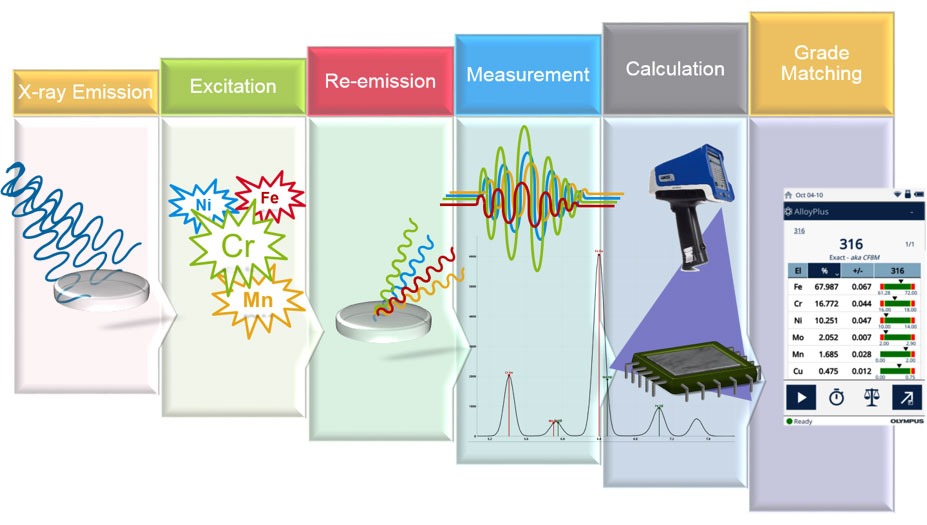奥林巴斯手持光谱仪，手持合金分析仪特点，便携合金分析光谱仪技术